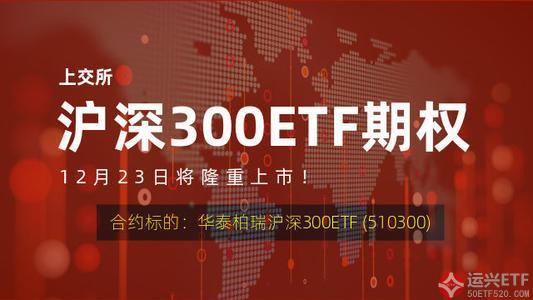 沪深300ETF期权正式上线交易的通知 公告动态  第1张