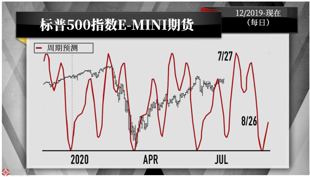 Cboe NDX波动率指数警报，美股的上涨行情可能会出现逆转 市场资讯  第2张