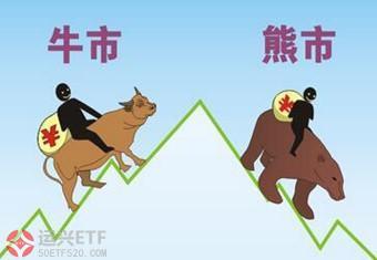 沪市50ETF9月认购隐波微涨，我国“牛短熊长”的市场正在消失 市场资讯  第2张
