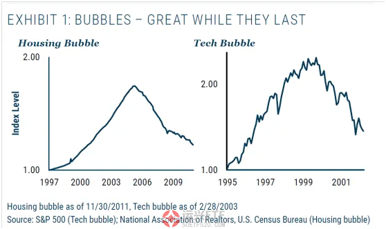 美股到了泡沫最后的疯狂，投资者永远不要以为你能逃顶 市场资讯  第3张