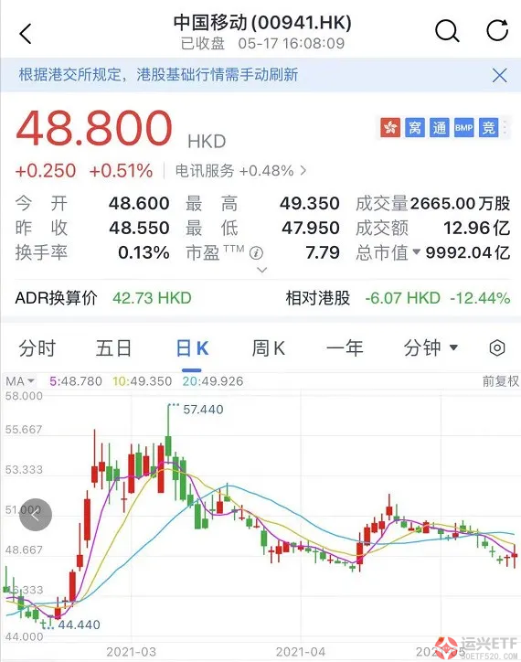 中国移动宣布回归A股，三大运营商齐聚A股 市场资讯  第2张