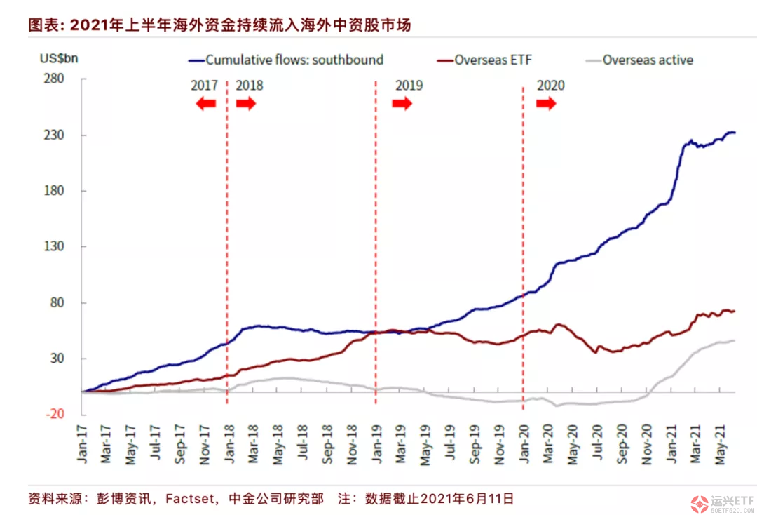 香港银行同业拆借利率连续下行，港股怎么走？ 市场资讯  第4张