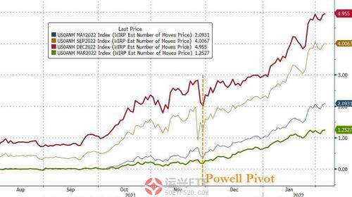 欧洲和日本市场也开始“盘算”加息倒计时 股票期权  第7张