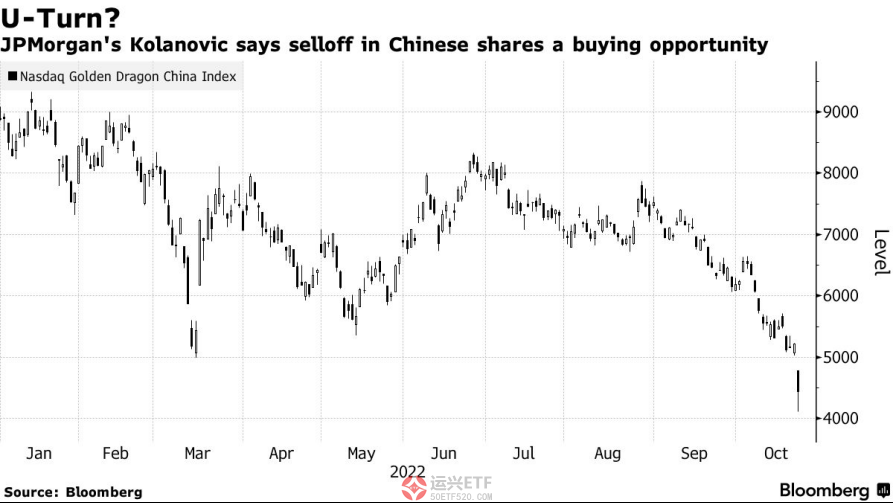 现在是买入中国股票的好时机 股票期权  第1张