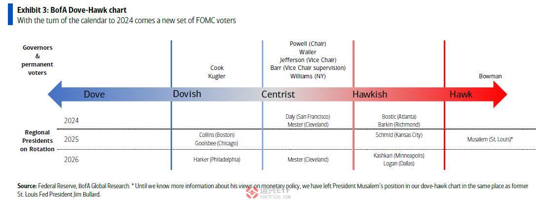 1月FOMC会议前瞻：放弃紧缩倾向，“首降”仍悬而未决 市场资讯  第2张